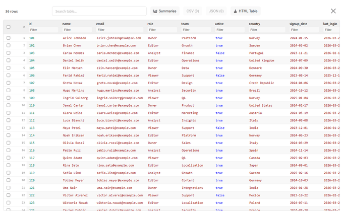CodePrettify Table View presenting structured JSON records in a searchable and filterable grid