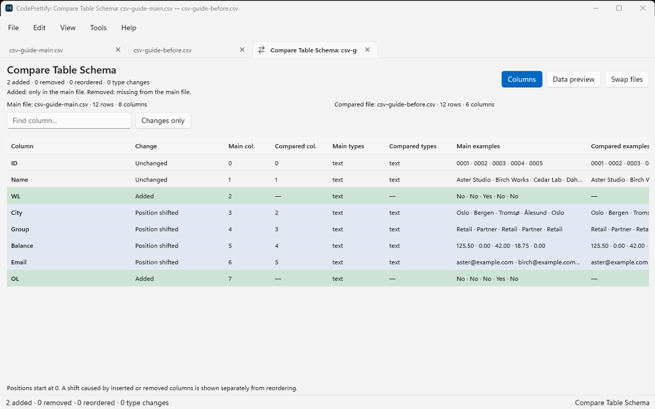 Windows CSV schema comparison listing added WL and OL columns and shifted source positions