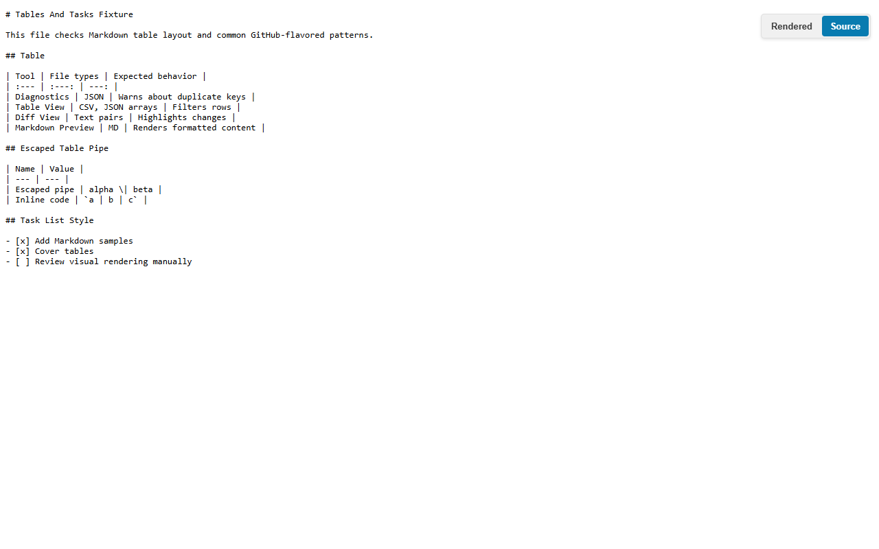 The exact Markdown source for the same tables and task-list document